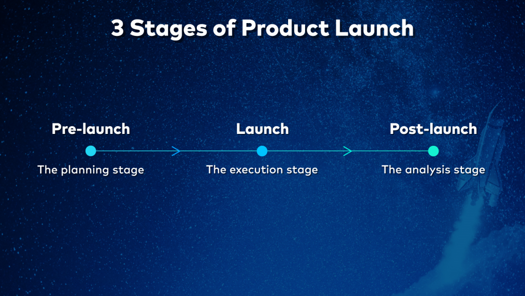 3 Stages of Product Launch